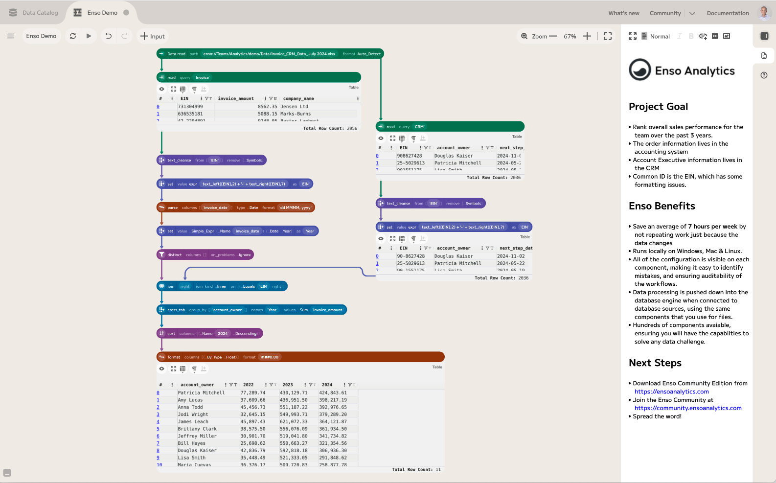 Finance analytics dashboard preview